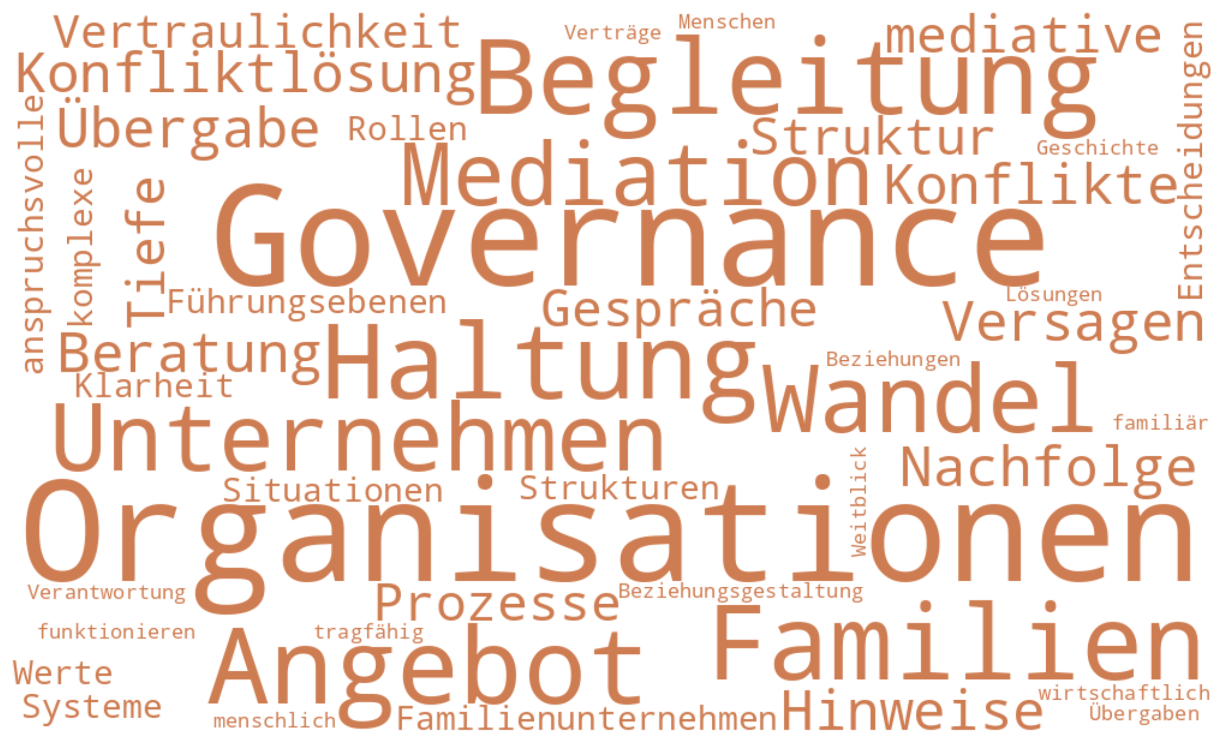 Ad_Monter Meta Modell Angebote